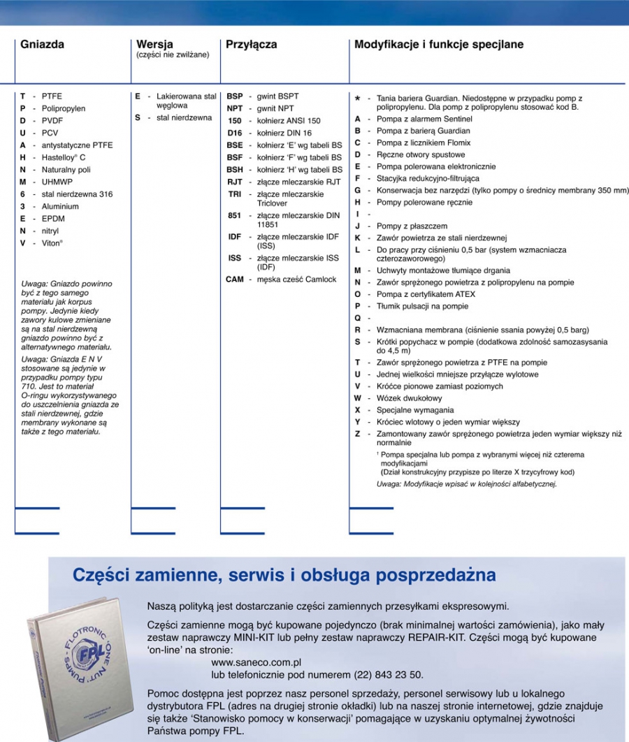 flotronik_flotronic_pompy_napedzane_powietrzem_do_cieczy_bezwybuchowe_praca_na_sucho_15-kopia-e4a64d06