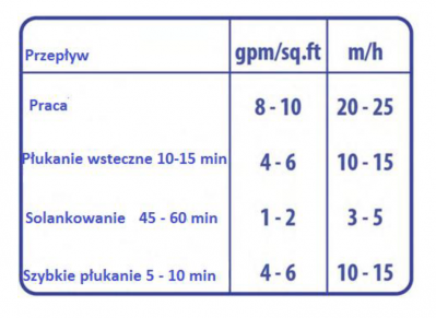 wroclaw_ecomix_a_c_water_odzelazianie_zmiekczanie_wody_odmanganianie_woda_studziennej_redukcja_amoniaku_siarkowodoru_koloidow_orga-66f83677