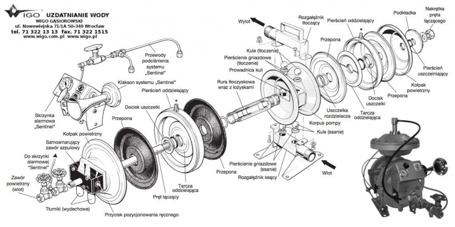 pompa_flotronic_systemy_zabezpieczenia_przed_peknieciem_przepony_i_systemy_alarmowe-2cdab913