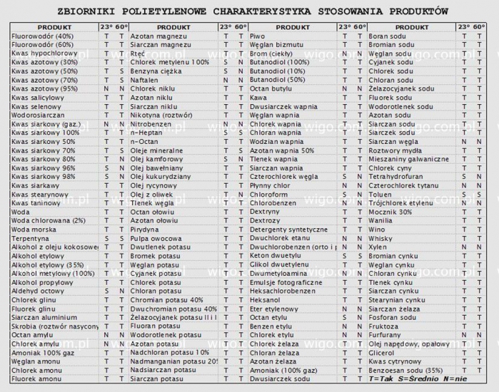 tabela_zbiorniki_polietylenowe_do_magazynowania_wody_wody_demii_substancji_chemicznych_o_pojemnosciach_300l_500_750_1000_1500_2000-9adebb6c