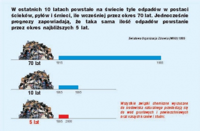 degradacja_odpady_srodowiska_naturalnego_a_wody_gruntowe-4b0921ee