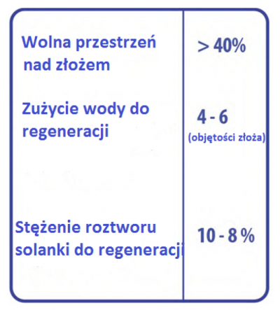 wroclaw_ecomix_a_c_water_odzelazianie_zmiekczanie_wody_odmanganianie_woda_studziennej_redukcja_amoniaku_siarkowodoru_koloidow_orga-1c386517