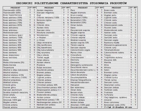 tabela_zbiorniki_polietylenowe_do_magazynowania_wody_wody_demii_substancji_chemicznych_o_pojemnosciach_300l_500_750_1000_1500_2000-8e3f9014