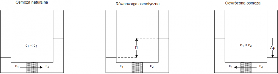 przemyslowa_odwrocona_somoza_osmoza_do_dla_domu_woda_pitna_najlepszy_filtr_do_wody_wigo-ff03adde