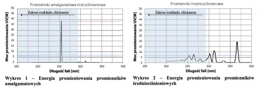 porownanie_lamp_ultraviolet_uv_srednio_i_niskocisnieniowych_wigo-f54490c7