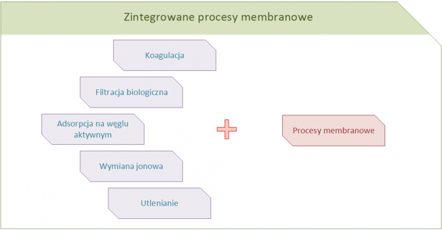uzdatnianie_wody_naturalne_substancje_organiczne_w_wodzie_ultrafiltracja_membrany_kapilarne_lampa_uv_do_wody_pitnej_lampy_uv_lampa-cdb3940c