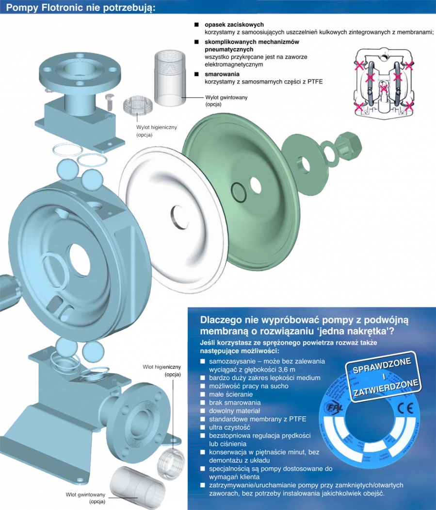 pneumatyczne_pompy_do_sokow_flotronik_flotronic_pompy_napedzane_powietrzem_do_cieczy_bezwybuchowe_praca_na_sucho_5-2b02ff3a