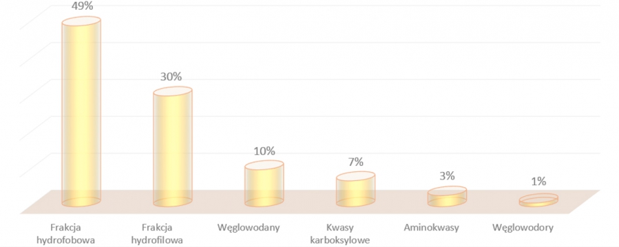 uzdatnianie_wody_naturalne_substancje_organiczne_w_wodzie_ultrafiltracja_membrany_kapilarne_lampa_uv_do_wody_pitnej_lampy_uv_lampa-2860dbfc
