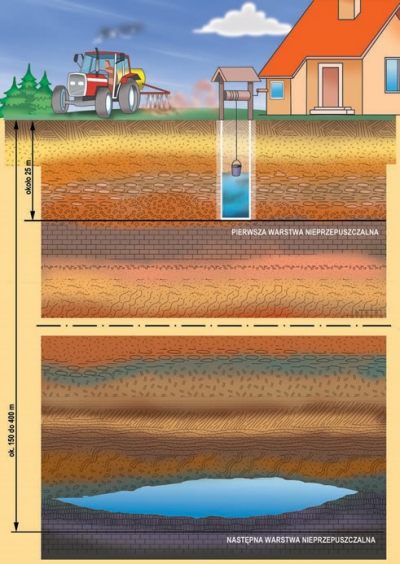wody_gruntowe_i_glebinowe_w_skorupie_ziemskiej-71d1bdd7