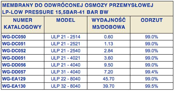 membrany_do_systemow_osmozy_przemyslowej_membrana_osmotyczna_8040_4040_2540_wigo_gasiorowski-6565b291