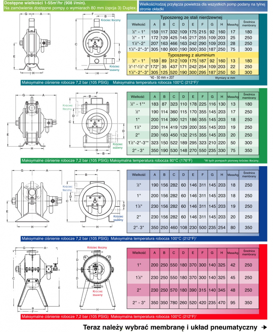 pneumatyczne_pompy_techniczne_flotronik_flotronic_pompy_napedzane_powietrzem_do_cieczy_bezwybuchowe_praca_na_sucho_9-67eaa7dd