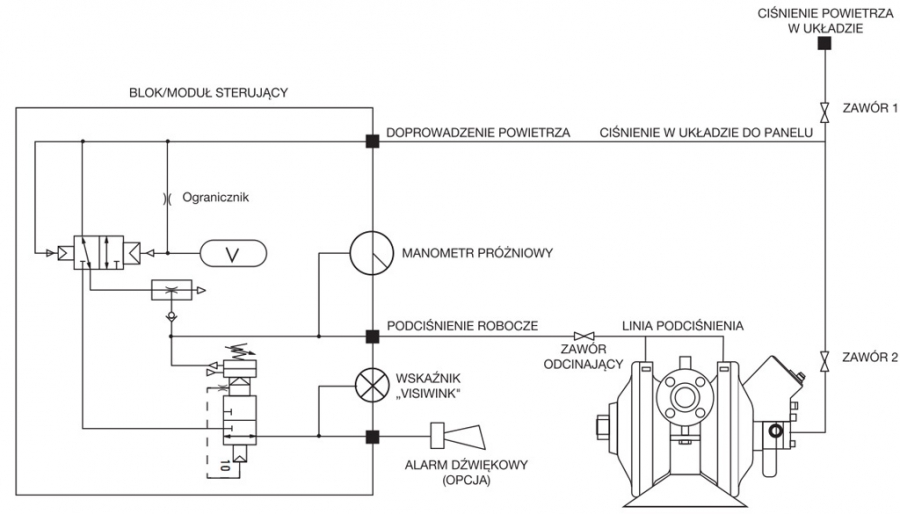 pompa_flotronic_systemy_zabezpieczenia_przed_peknieciem_przepony_i_systemy_alarmowe_schemat_ukladu_pneumatycznego-4d278b53